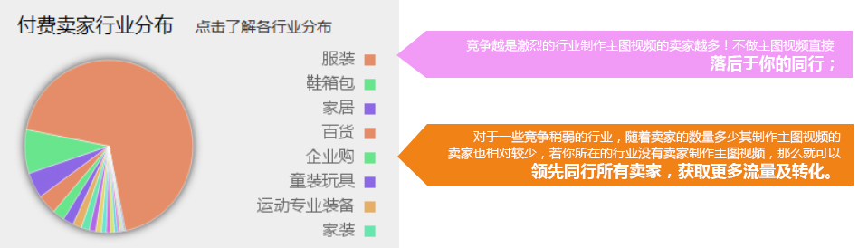 付费卖家行业分布