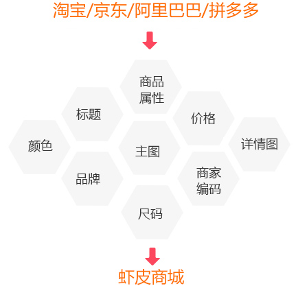 多平台任意复制